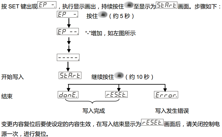 複位.png 複位.png