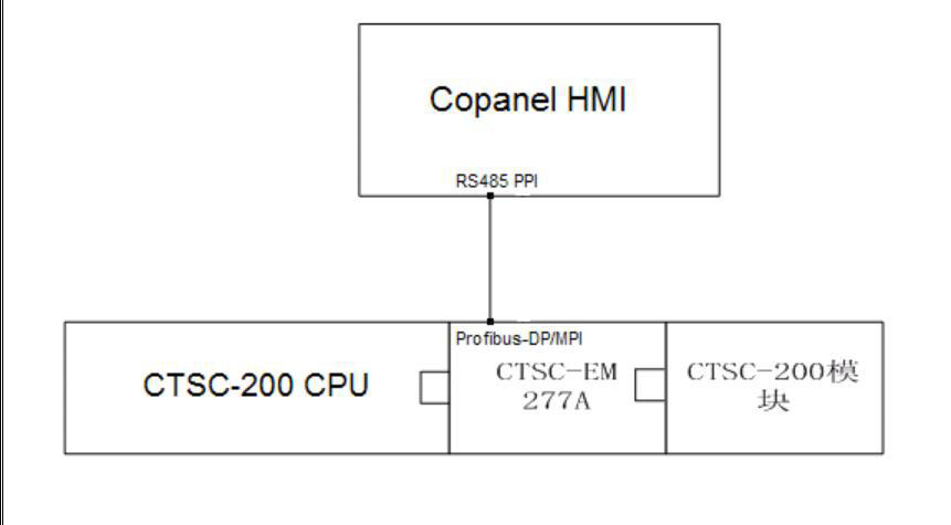 EM277A與合信觸摸屏通信問題.jpg EM277A與合信觸摸屏通信問題.jpg
