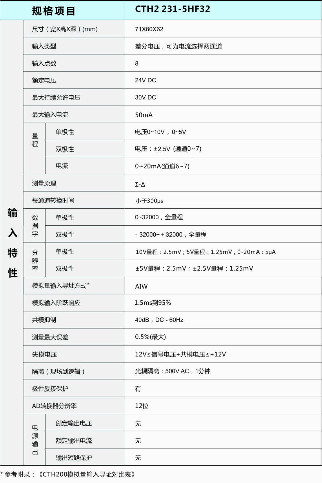 轉曲-CTH200選型手冊(20170705).jpg 轉曲-CTH200選型手冊(20170705).jpg