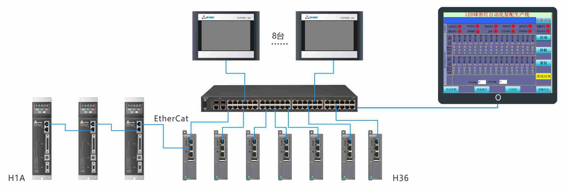 球泡燈-系統構架圖.jpg 球泡燈-系統構架圖.jpg