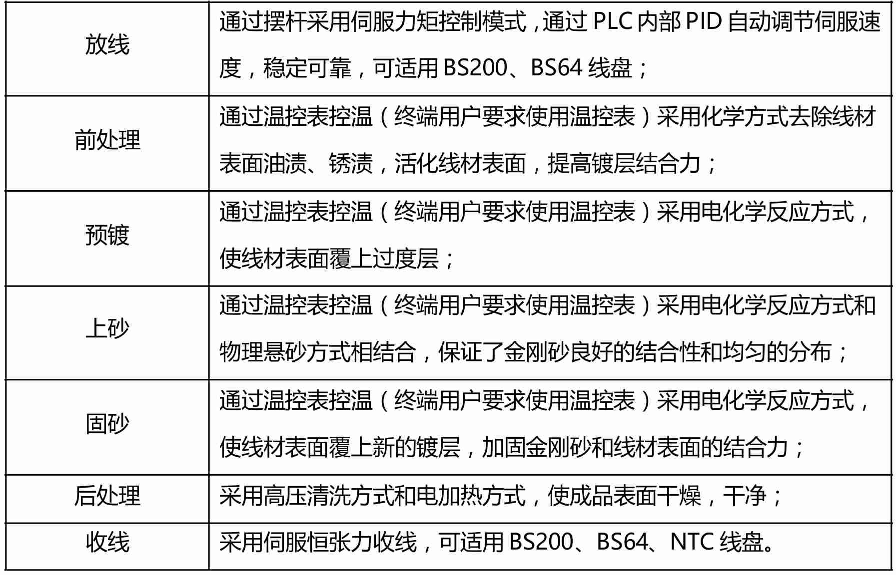 工藝流程.jpg 工藝流程.jpg