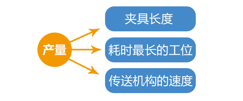 産量圖-2.jpg 産量圖-2.jpg