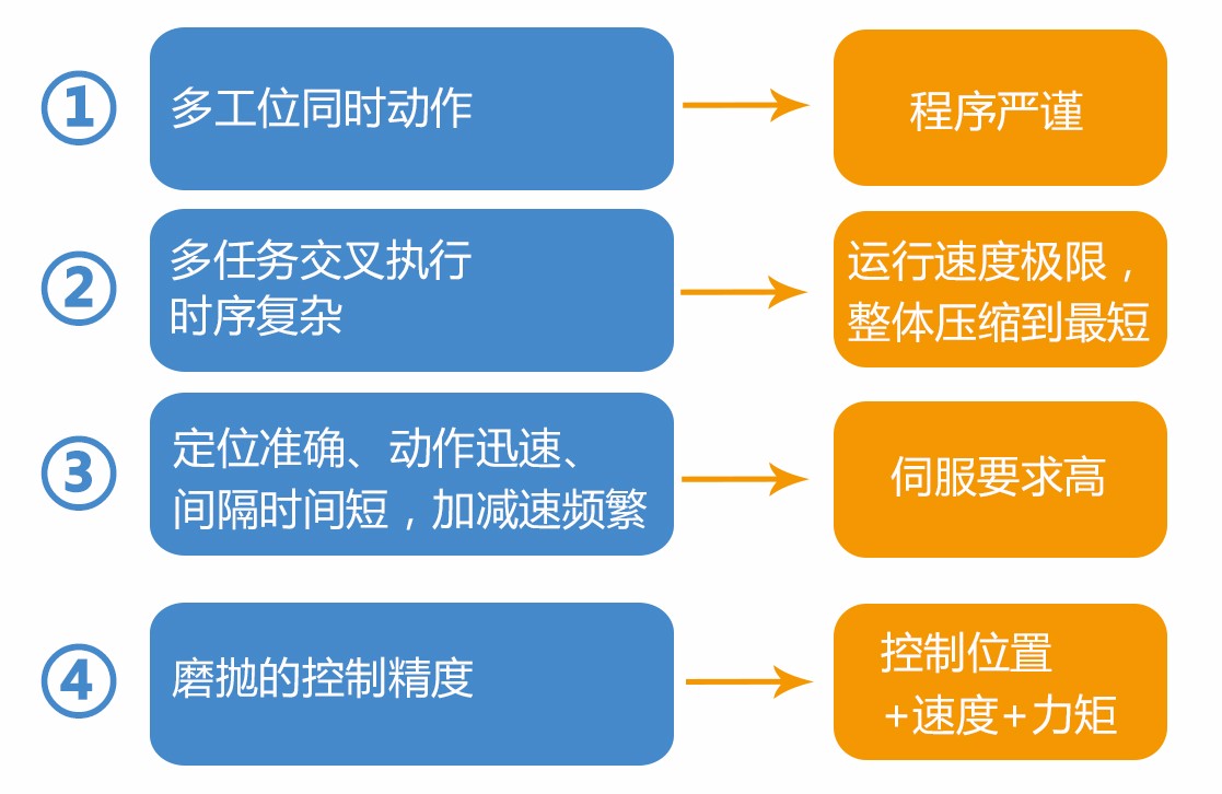 表格圖.jpg 表格圖.jpg