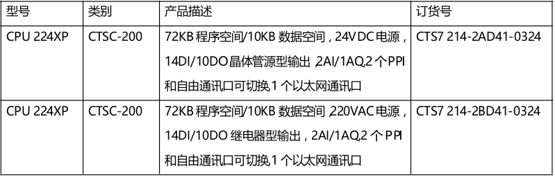 訂貨數據.png 訂貨數據.png