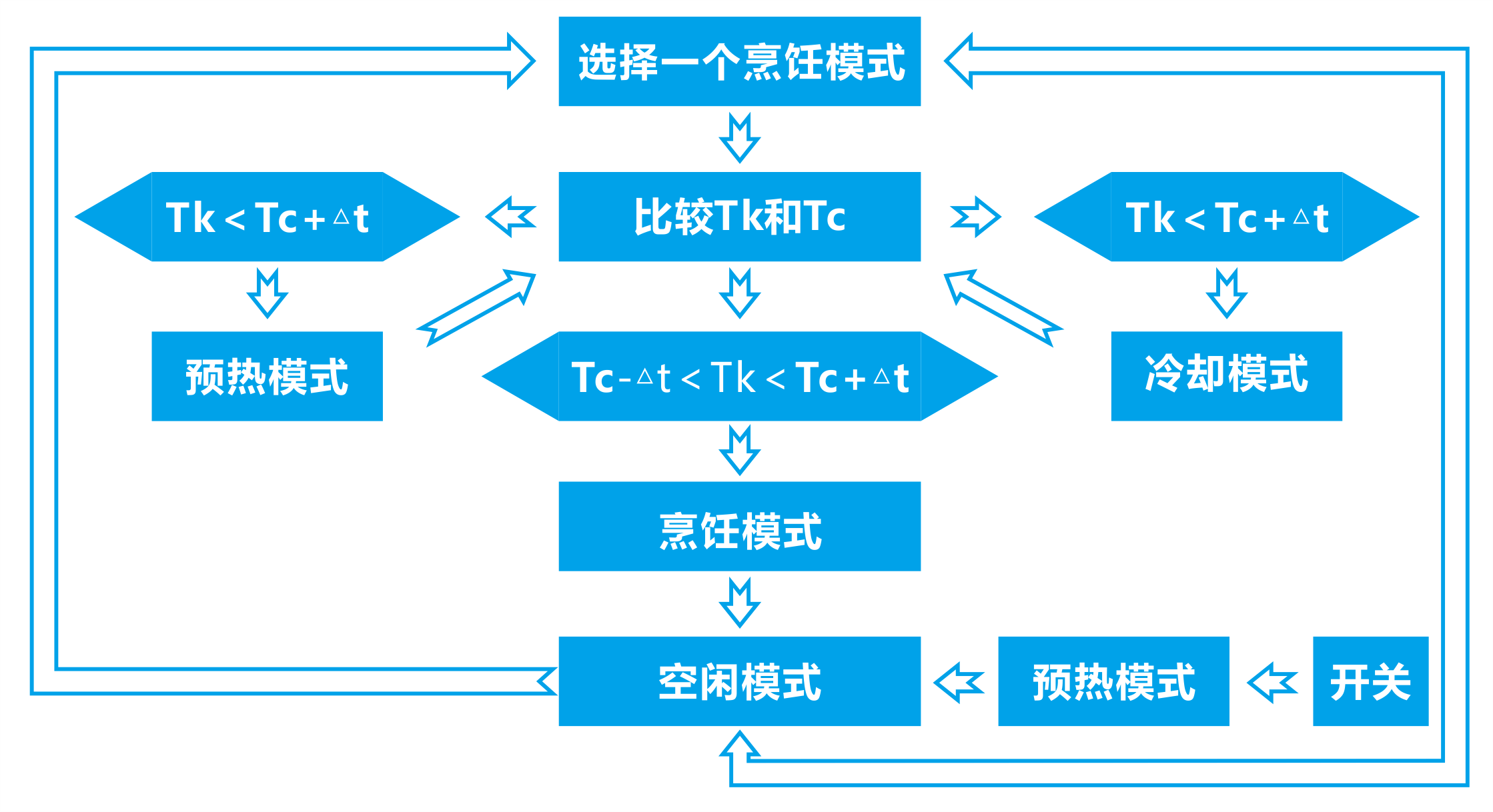 框圖3.png 框圖3.png