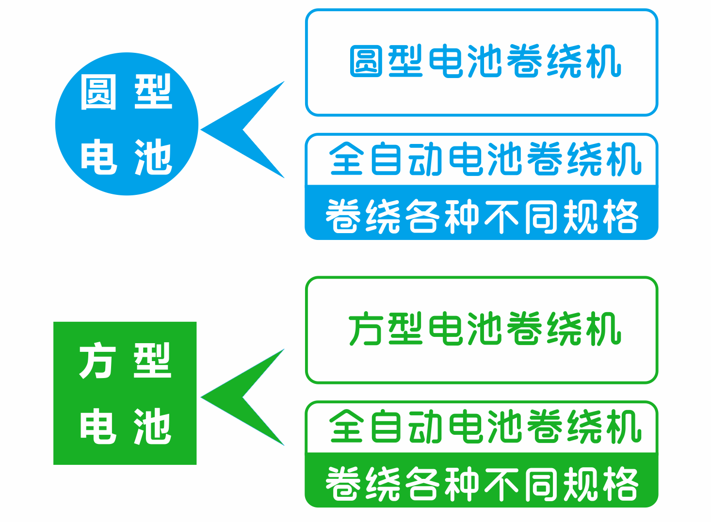 圓方電池.png 圓方電池.png