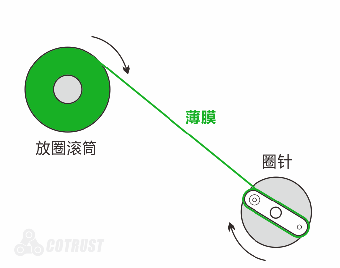 滾筒示意.png 滾筒示意.png