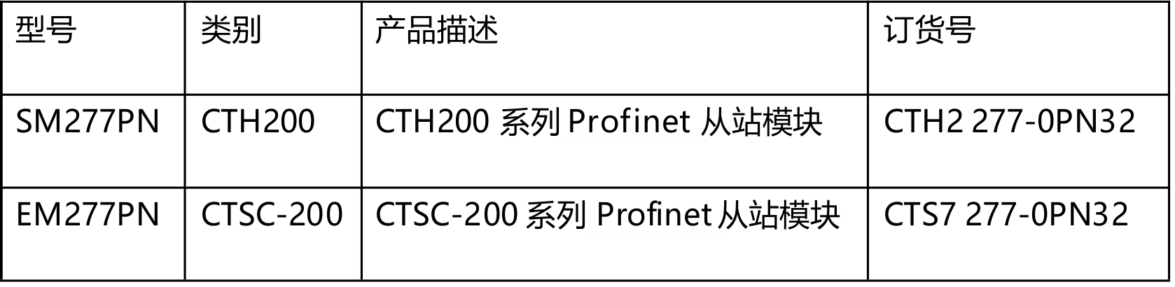 表格圖.png 表格圖.png