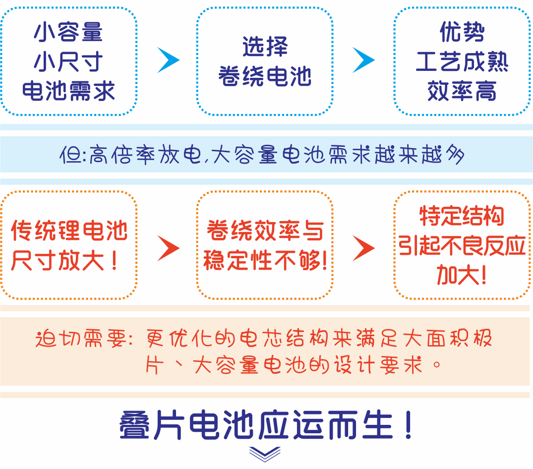 構架圖2.png 構架圖2.png