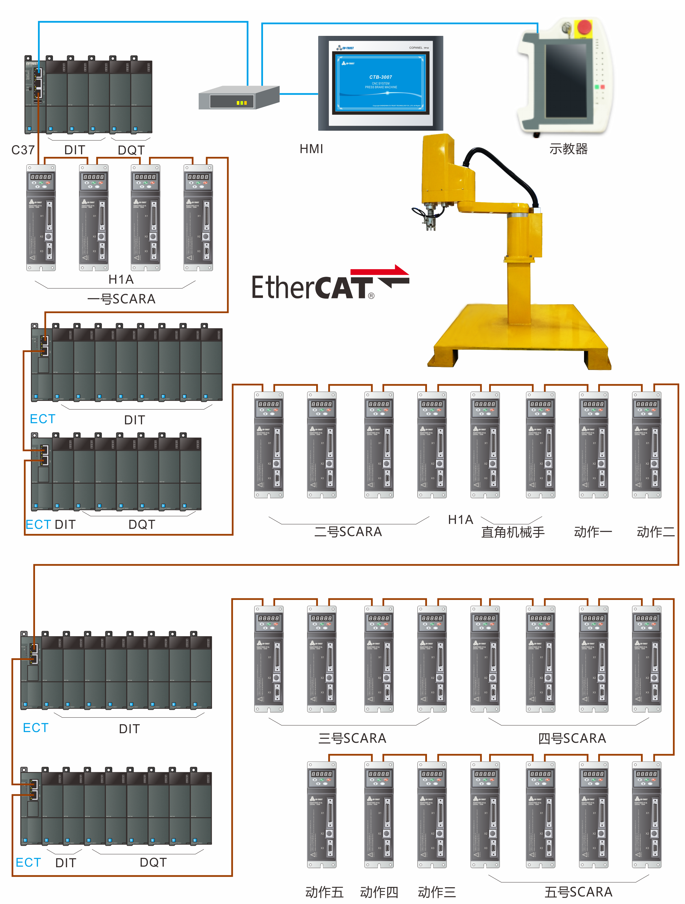 構架圖.png 構架圖.png