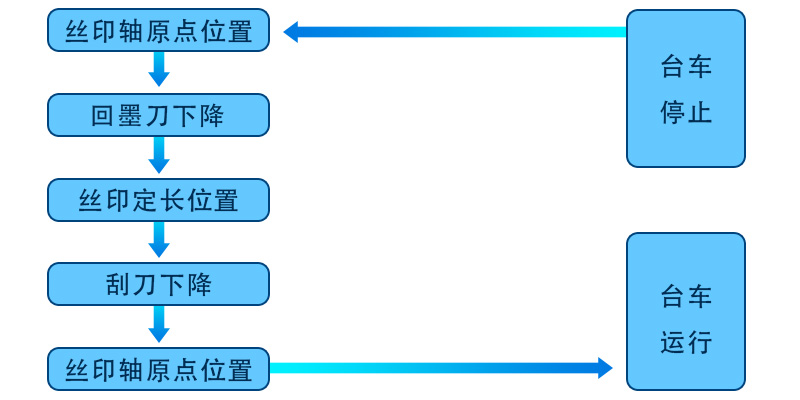 流程.jpg 流程.jpg