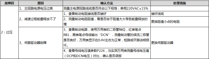 過(guò)壓.jpg 過(guò)壓.jpg