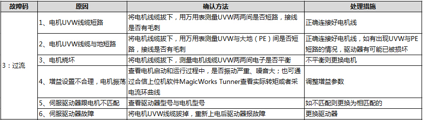 過(guò)流.jpg 過(guò)流.jpg