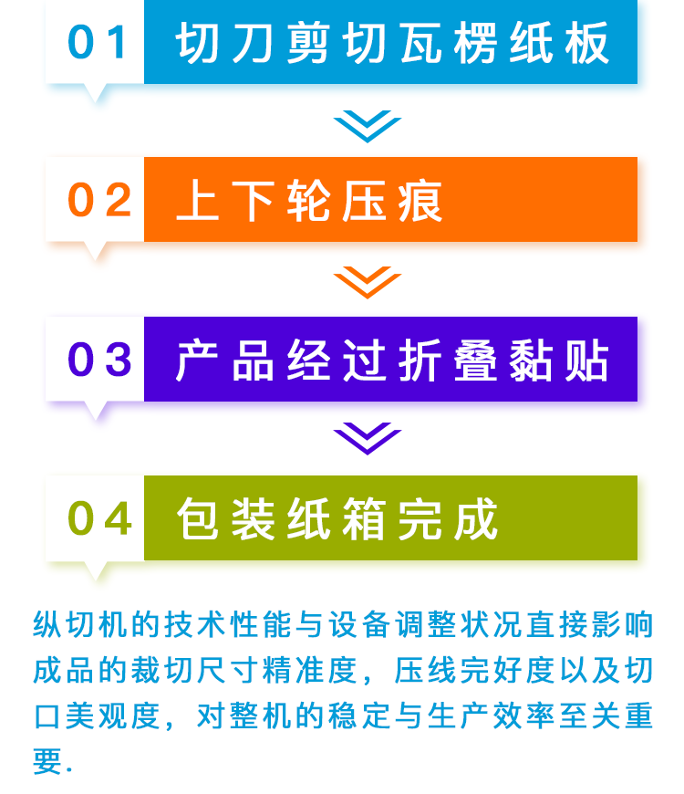 流程圖.png 流程圖.png