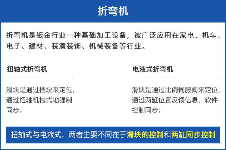 折彎機分類.jpg 折彎機分類.jpg