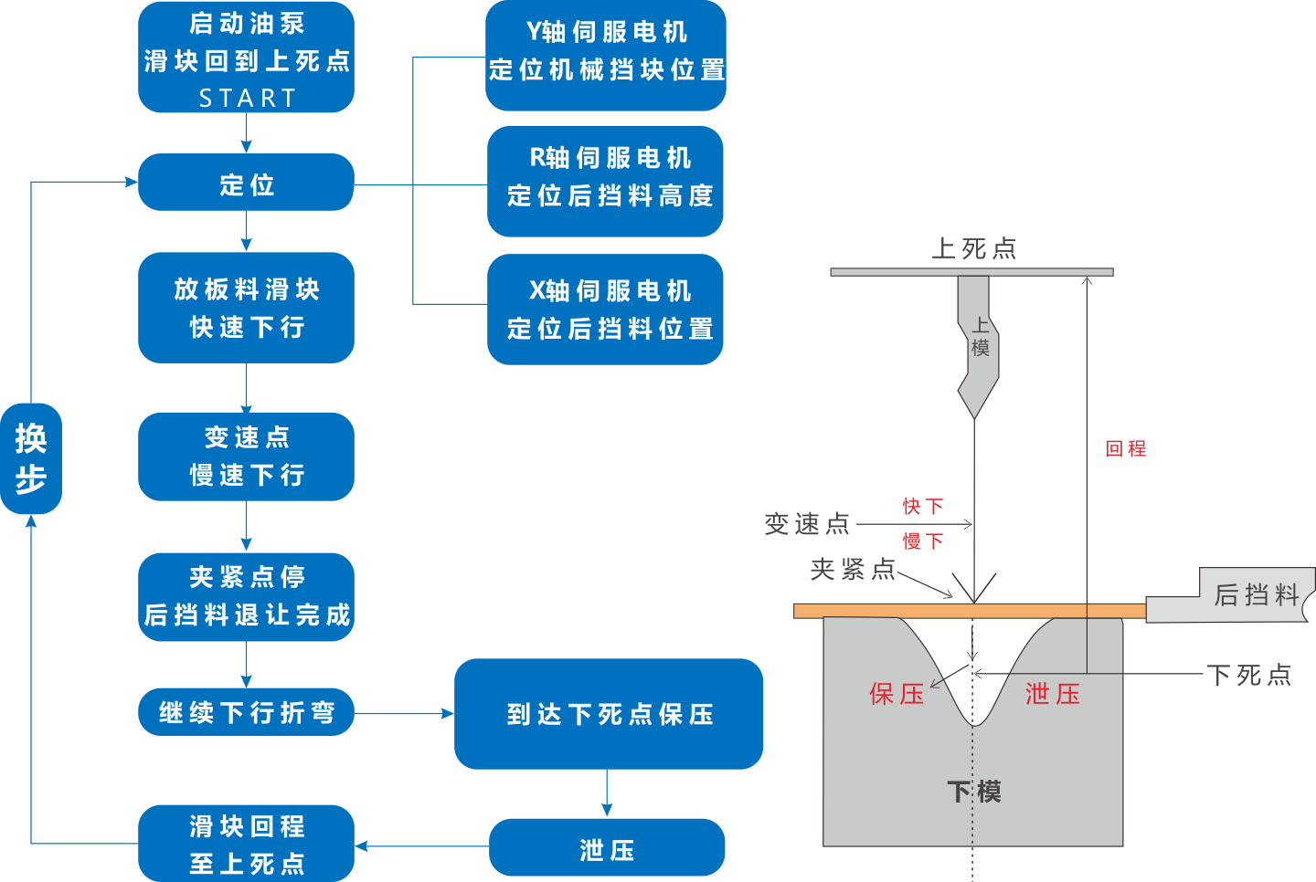 工藝及流程.png 工藝及流程.png