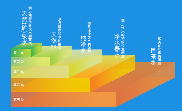 水的五分類.jpg 水的五分類.jpg