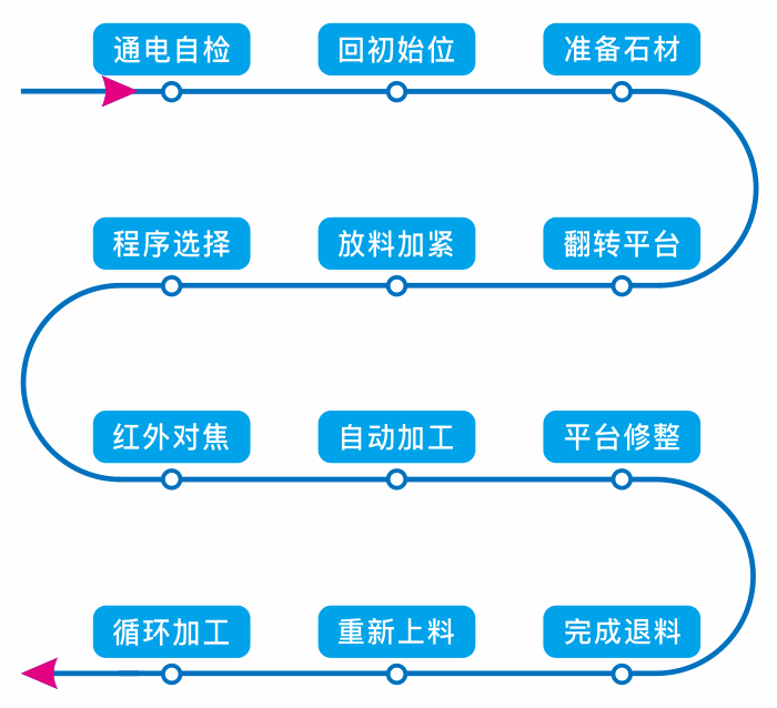 控制方案.png 控制方案.png