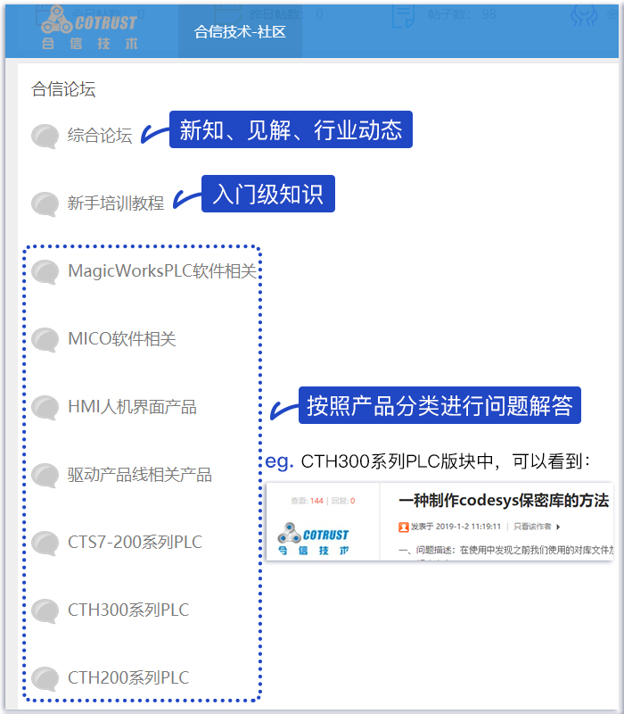 論壇版塊.jpg 論壇版塊.jpg