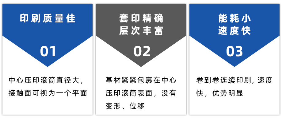 印刷機特點.png 印刷機特點.png