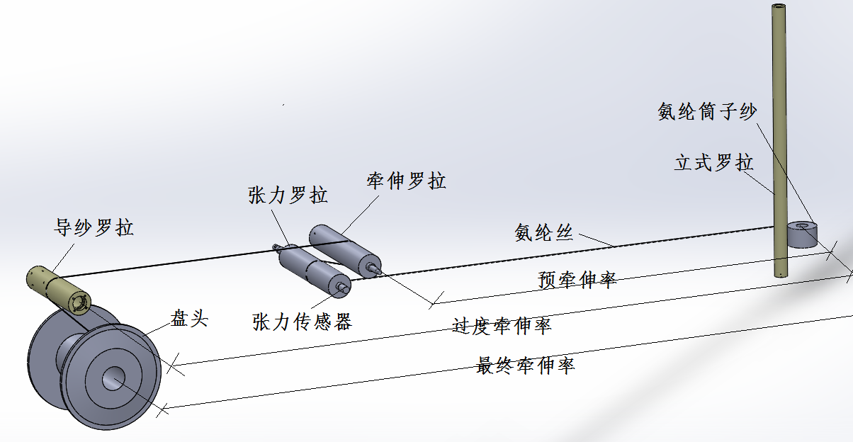 控制原理.png 控制原理.png