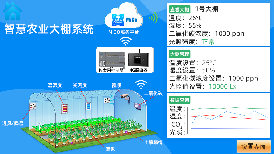溫濕度.jpg 溫濕度.jpg