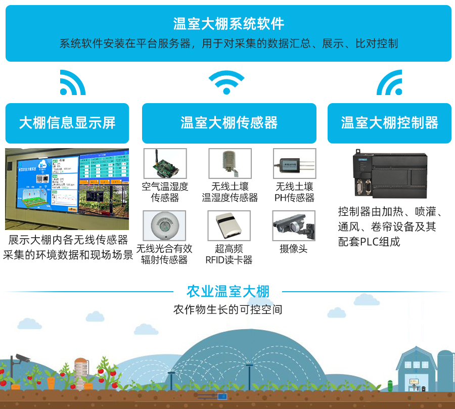 系統構成(chéng).jpg 系統構成(chéng).jpg