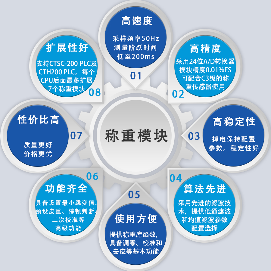 特點.jpg 特點.jpg