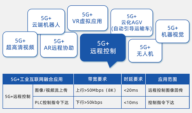 5G+遠程控制.jpg 5G+遠程控制.jpg