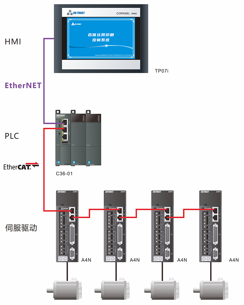 配置圖.jpg 配置圖.jpg