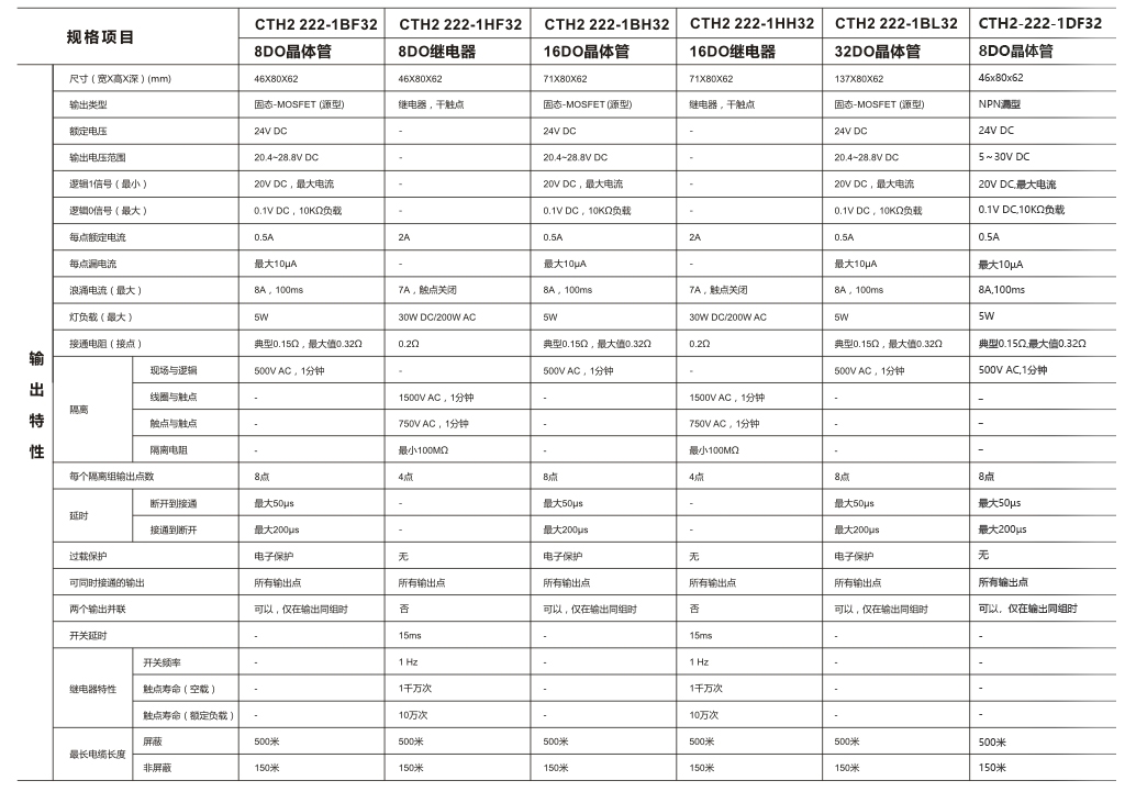 CTH2-222-1DF32.jpg CTH2-222-1DF32.jpg