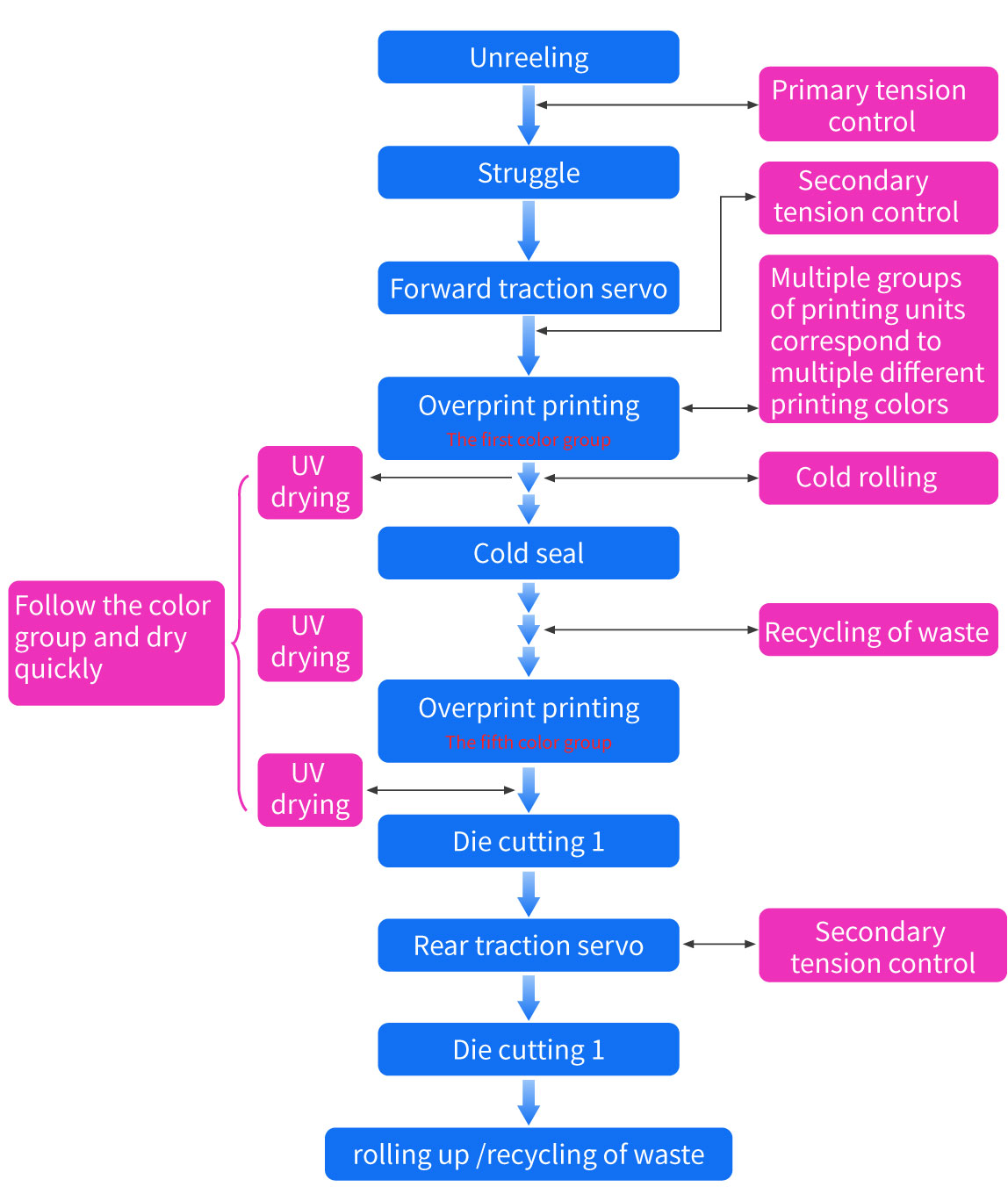 控制要點圖示-en.jpg 控制要點圖示-en.jpg