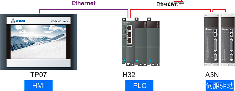 筷子包裝機控制方案.jpg 筷子包裝機控制方案.jpg