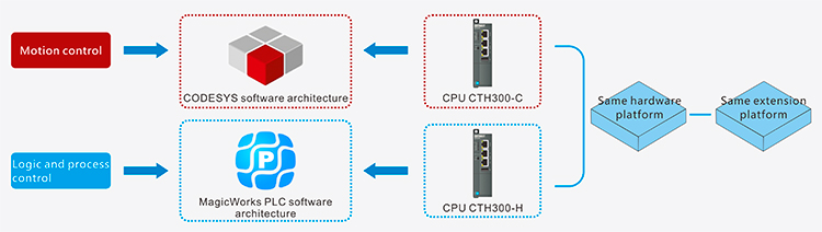 運動控制-en-web.jpg 運動控制-en-web.jpg