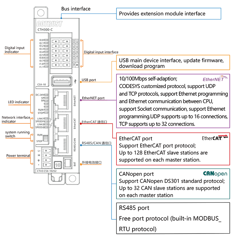 接口圖示-en_web.png 接口圖示-en_web.png