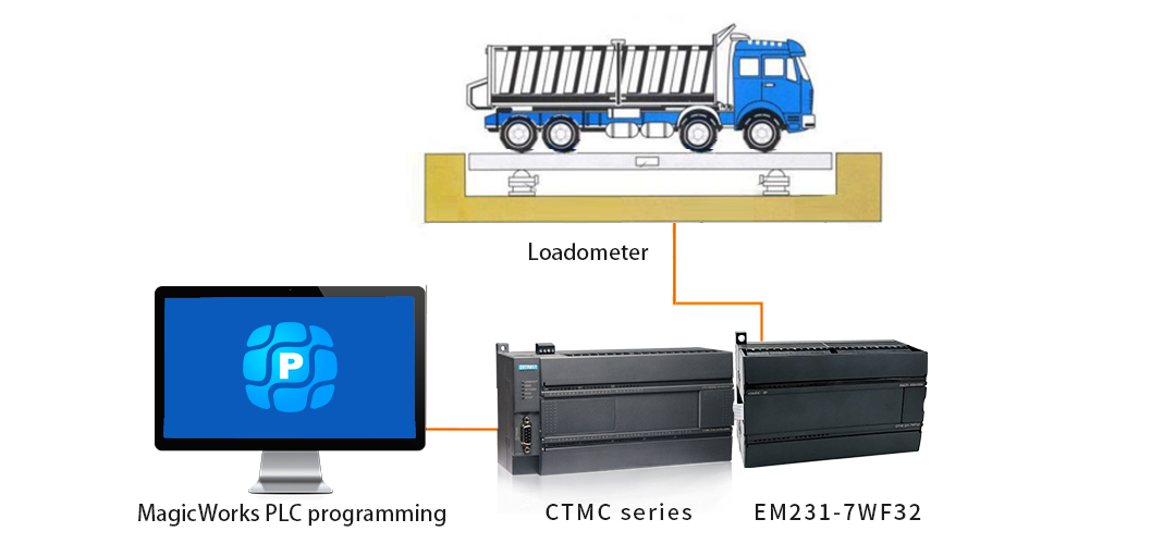 汽車衡en.jpg 汽車衡en.jpg