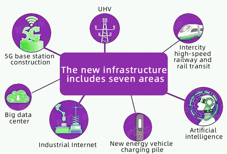新基建7大領域.jpg 新基建7大領域.jpg
