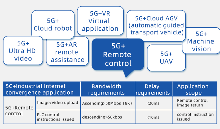 5G+遠程控制-en.jpg 5G+遠程控制-en.jpg
