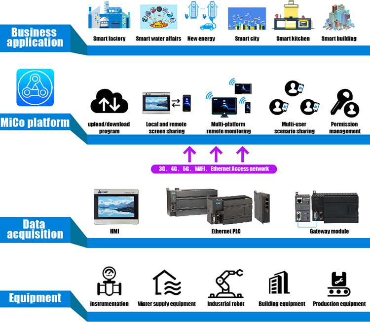 架構層級圖-en.jpg 架構層級圖-en.jpg