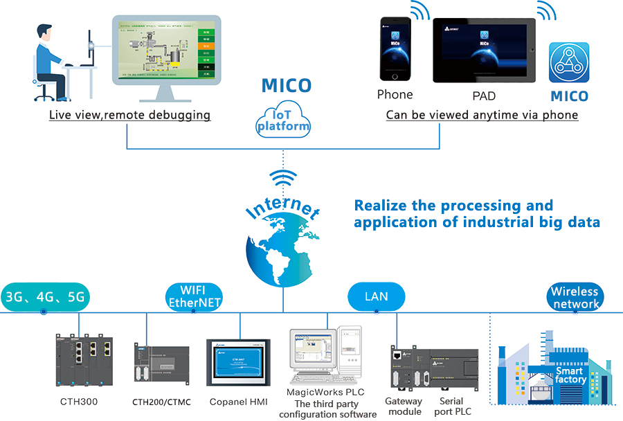 mico遠程-en.jpg mico遠程-en.jpg