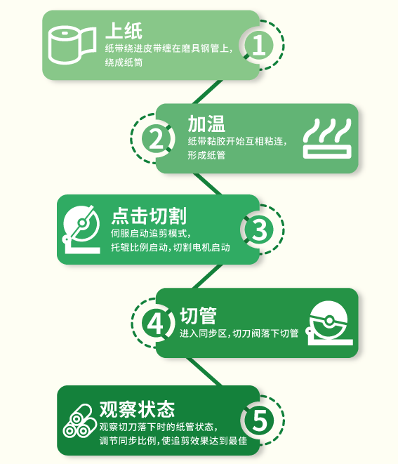 流程.png 流程.png