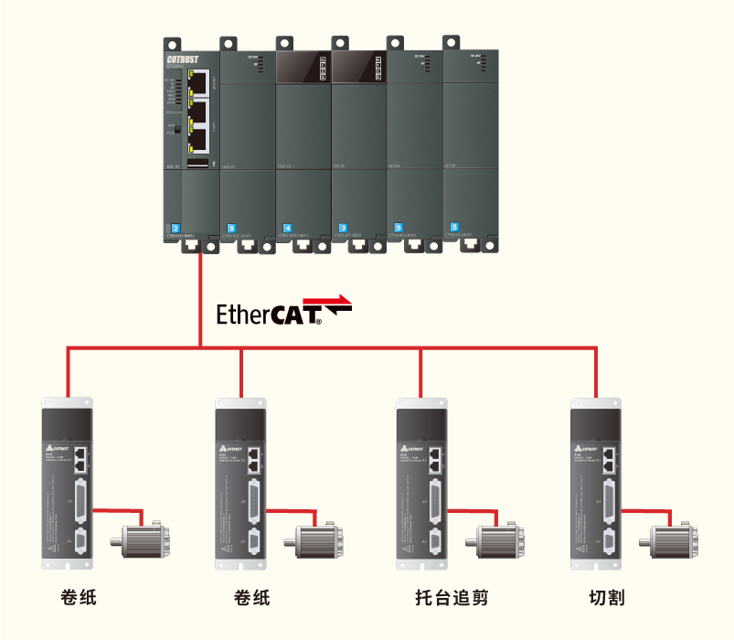 結構.png 結構.png