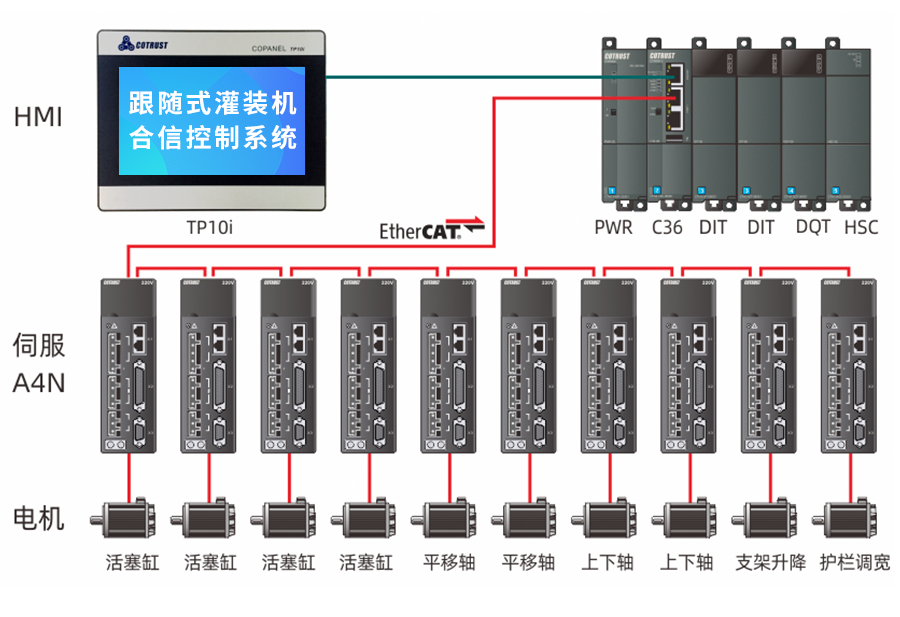 配置圖.png 配置圖.png