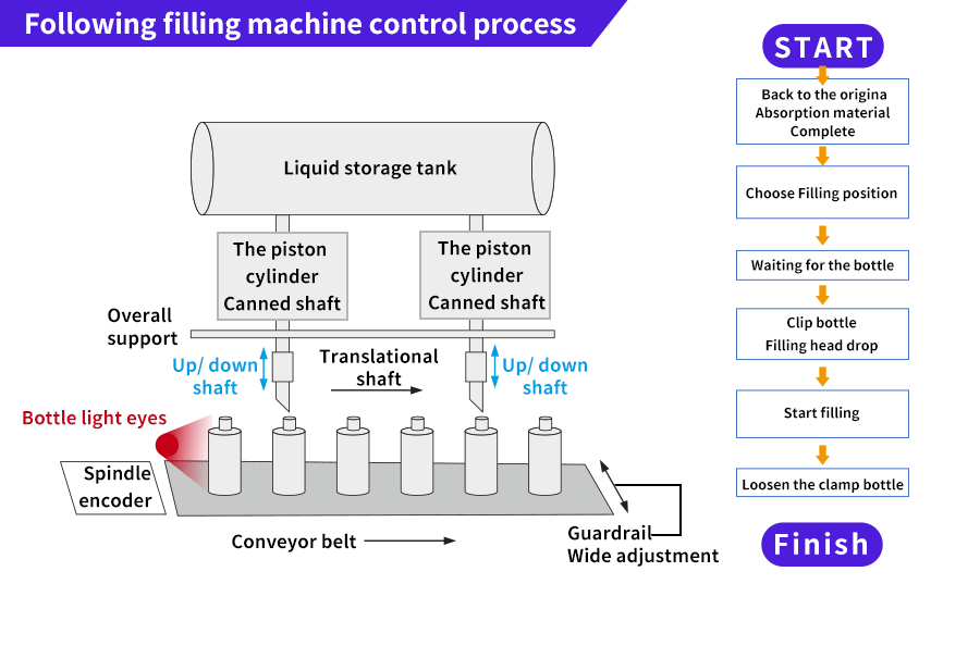 流程1.png 流程1.png