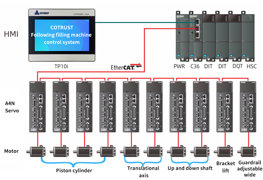 配置圖.png 配置圖.png