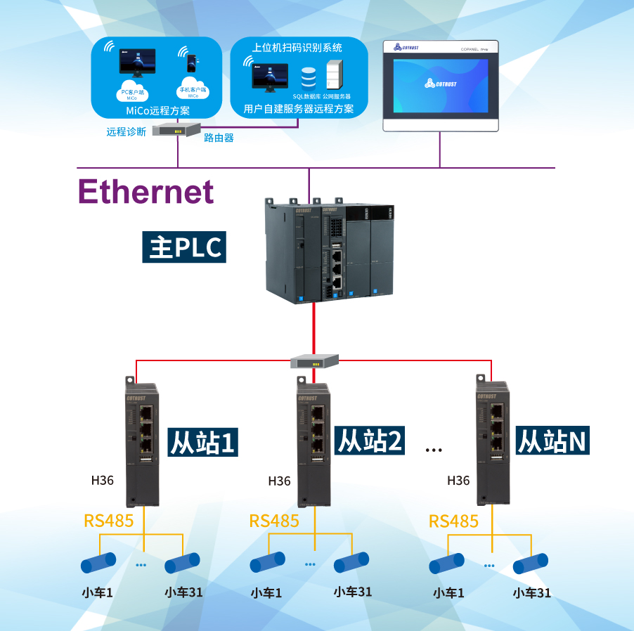 交叉帶.jpg 交叉帶.jpg