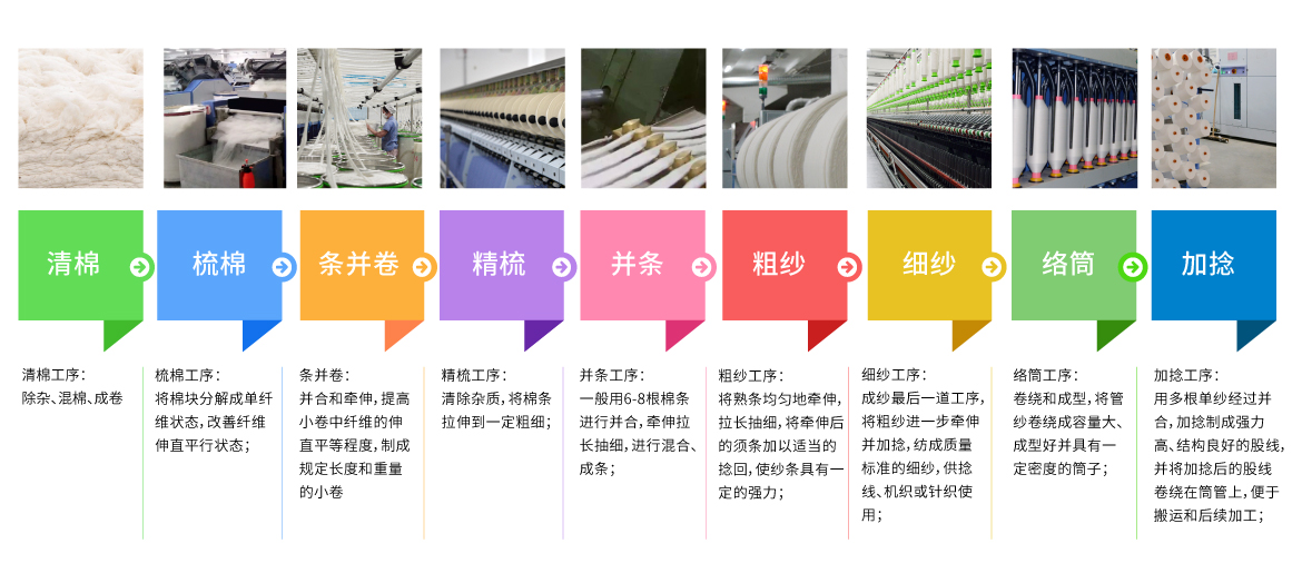 流程圖-棉花.jpg 流程圖-棉花.jpg