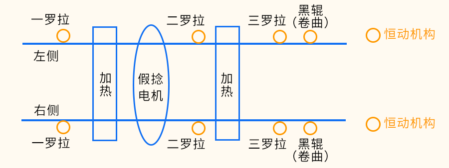 工藝流程.png 工藝流程.png