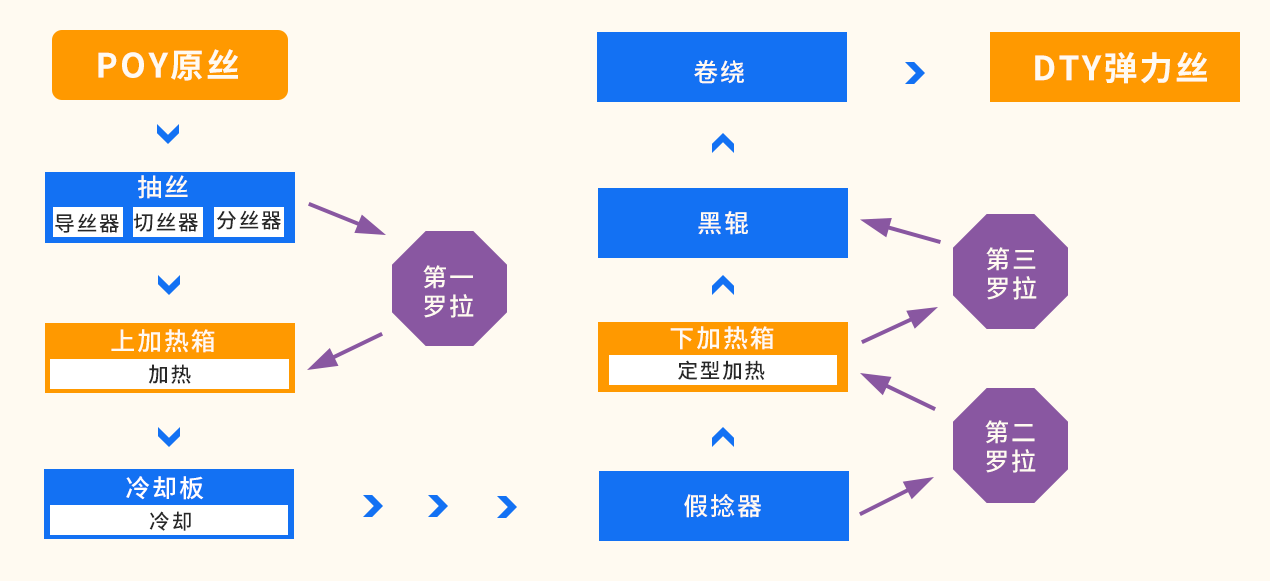 POY-原理.png POY-原理.png