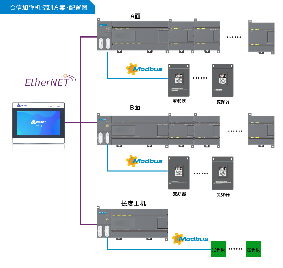 配置圖.jpg 配置圖.jpg